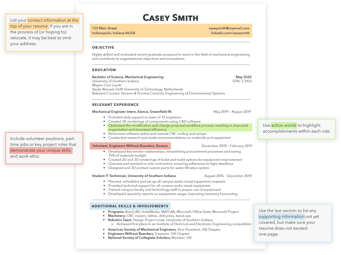 Writing Your Best Resume - Field Atlas